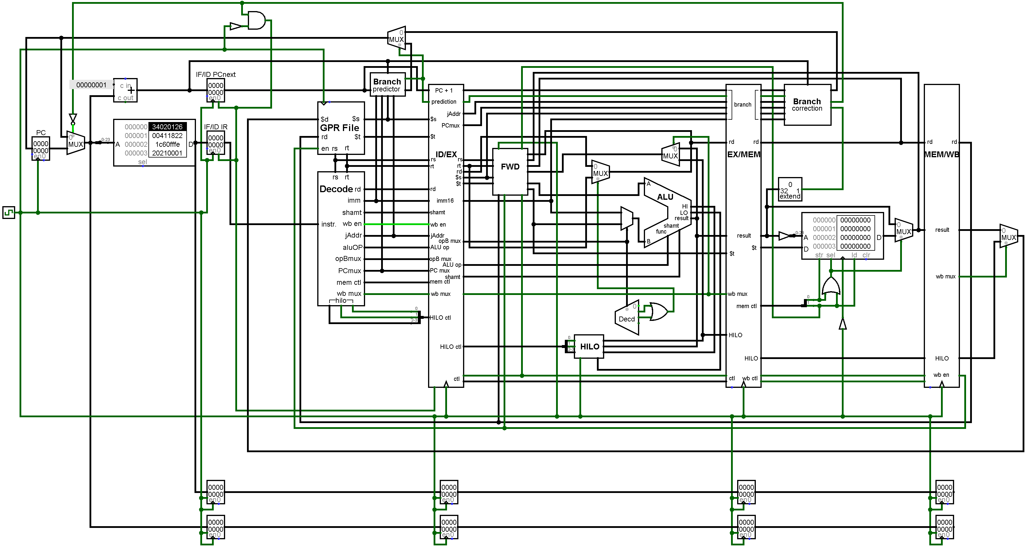 32-bit cpu instruction