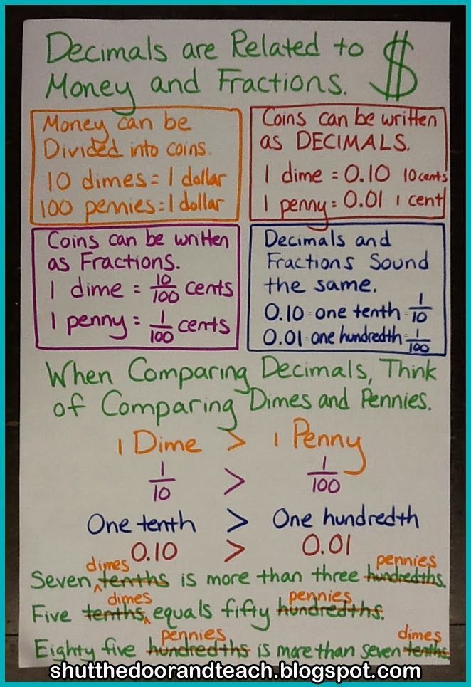 direct instruction teaching math