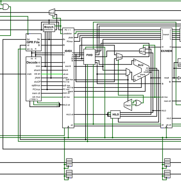 32-bit cpu instruction