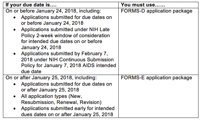 nih forms e instructions